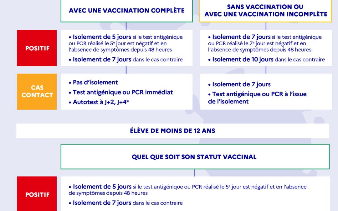 REGLES D’ISOLEMENT